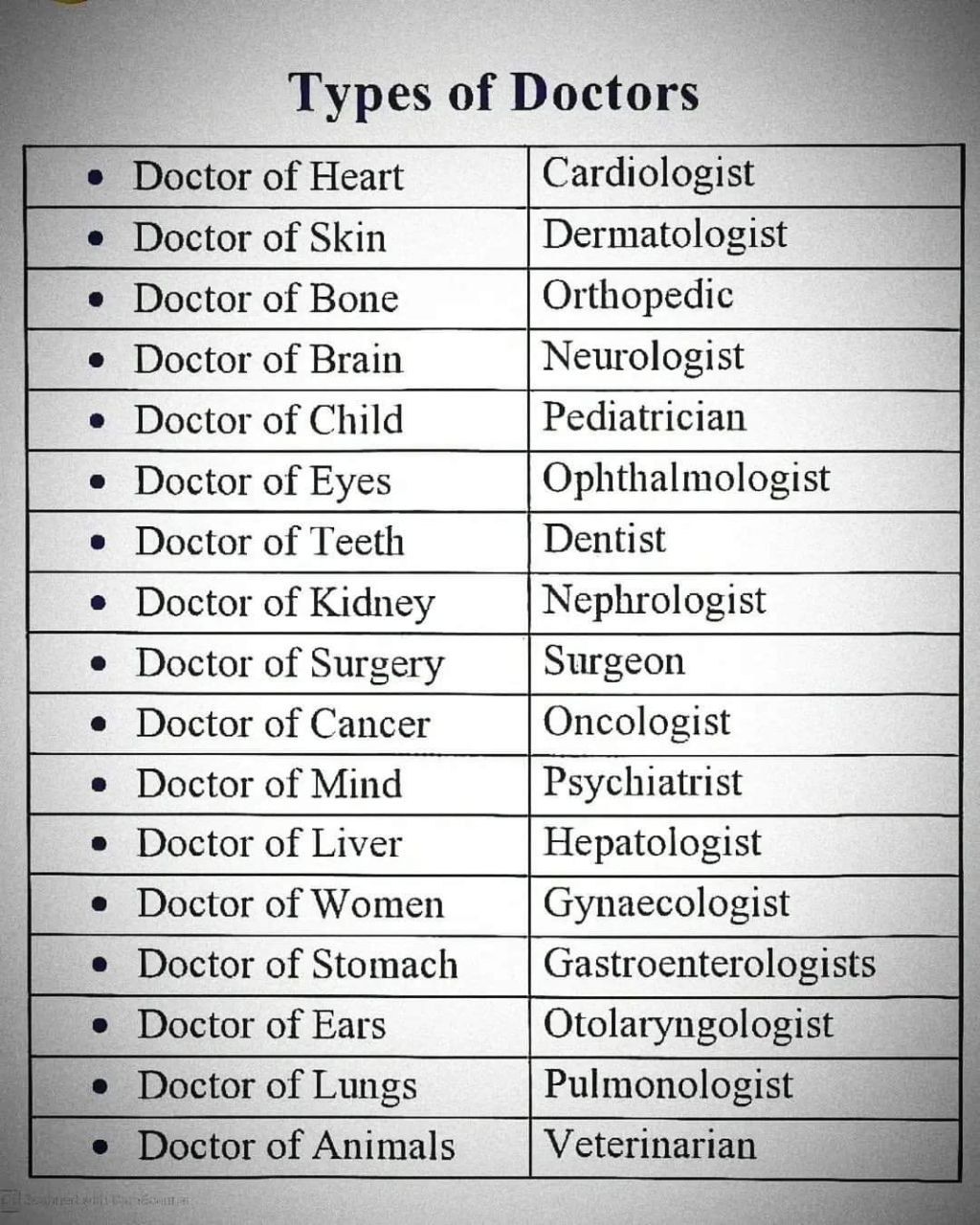 doctorsTitles